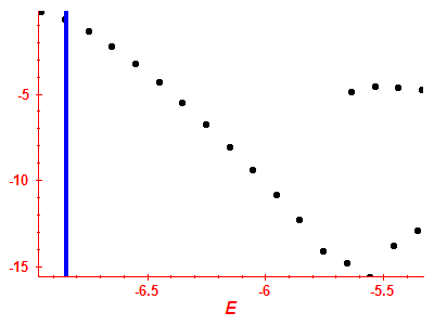 Strength function log